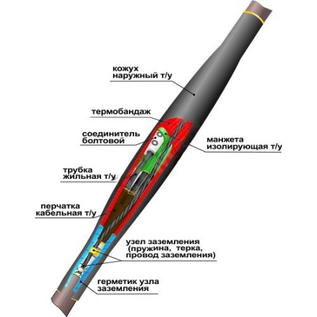 Муфта кабельная соединительная 1СТп(тк)-4х(16-25) с соединителями болтовыми