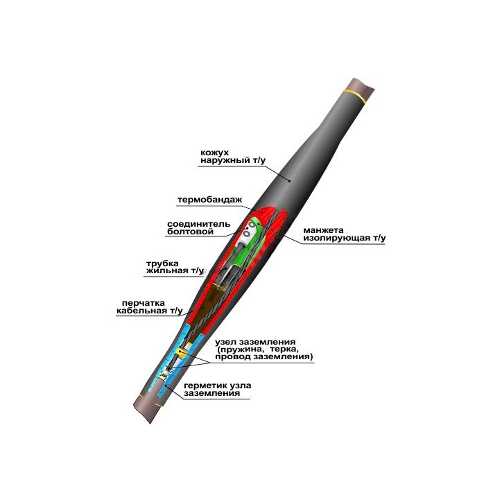 Муфта кабельная соединительная 1СТп(тк)-4х(70-120) с соединителями болтовыми