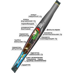 Муфта кабельная соединительная 10СТп(тк)-3х(70-120) с соединителями болтовыми