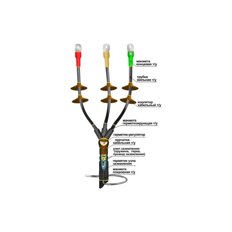Муфта кабельная концевая 10КНТп-3х(70-120)без наконечников