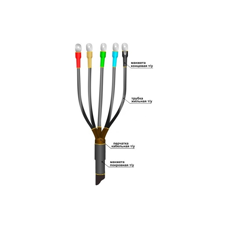Муфта кабельная концевая 1ПКВТп-5х(35-50)без наконечников