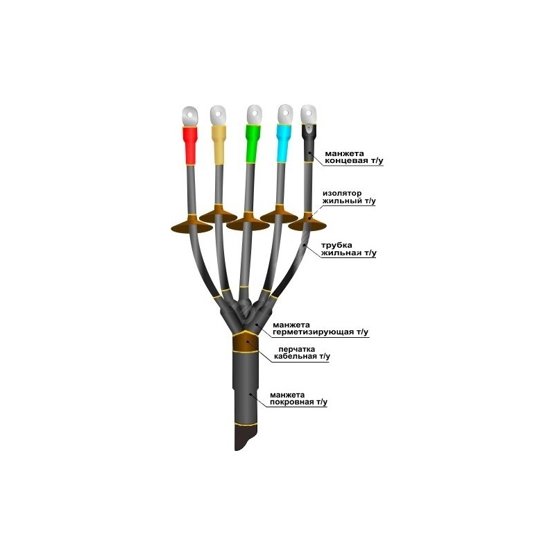 Муфта кабельная концевая 1ПКНТп-5х(35-50)без наконечников