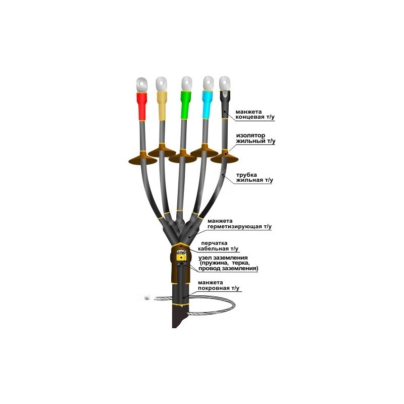 Муфта кабельная концевая 1ПКНТпб-5х(35-50)