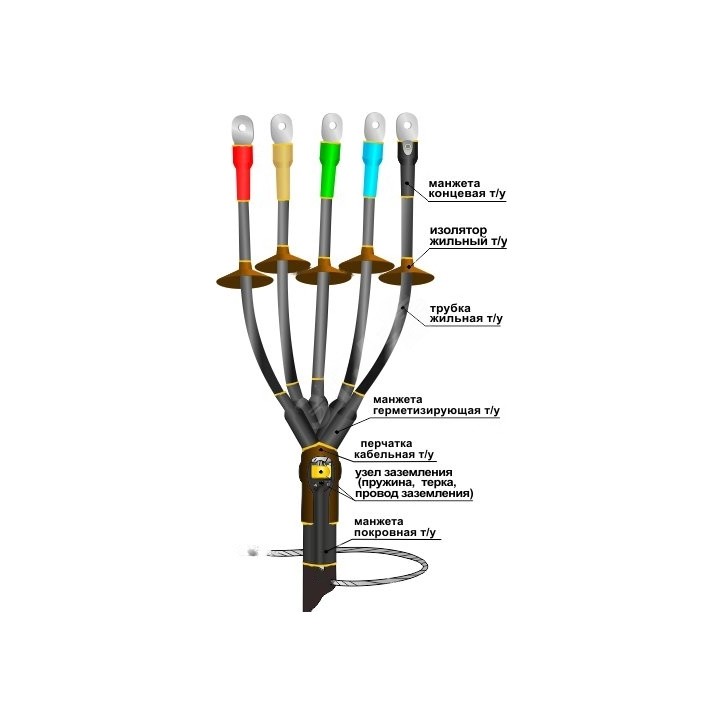 Муфта кабельная концевая 1ПКНТпб-5х(35-50)