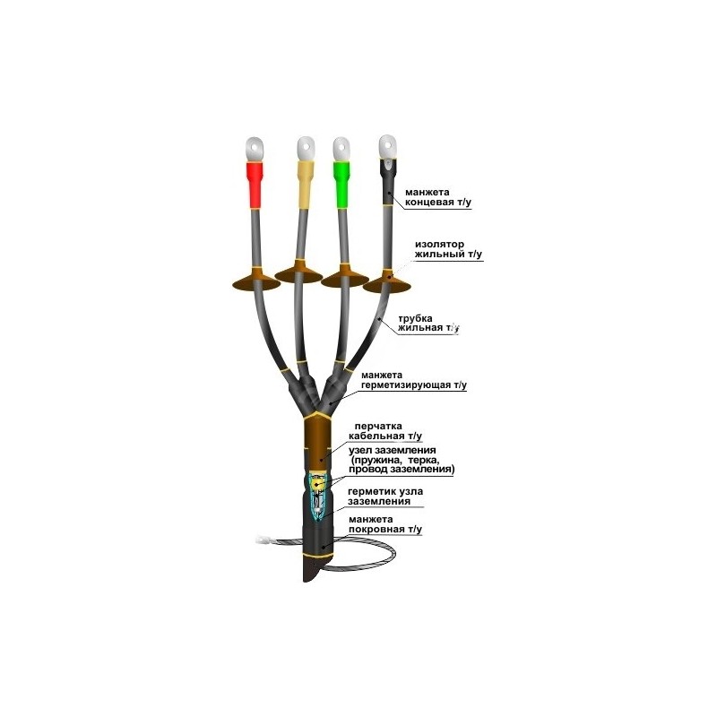 Муфта кабельная концевая 1КНТп-4х(150-240)без наконечников