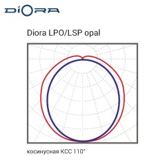 Светодиодный светильник Diora LPO/LSP 38/5100 opal 5100лм 38Вт 6000K IP65 0.8PF 80Ra Кп«1