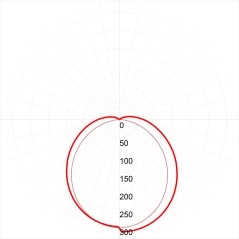 Светильник светодиодный ДВО/ДПО 36W 595х595х19 4000К 3600Лм призма IP40 драйвер в комплекте ЭРА