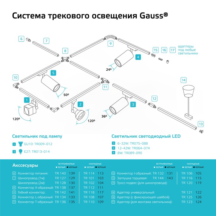 Светильник трековый Gauss цилиндр 20W 1650lm 4000K 180-240V IP20 65*210мм черный угол 24? LED 1/40