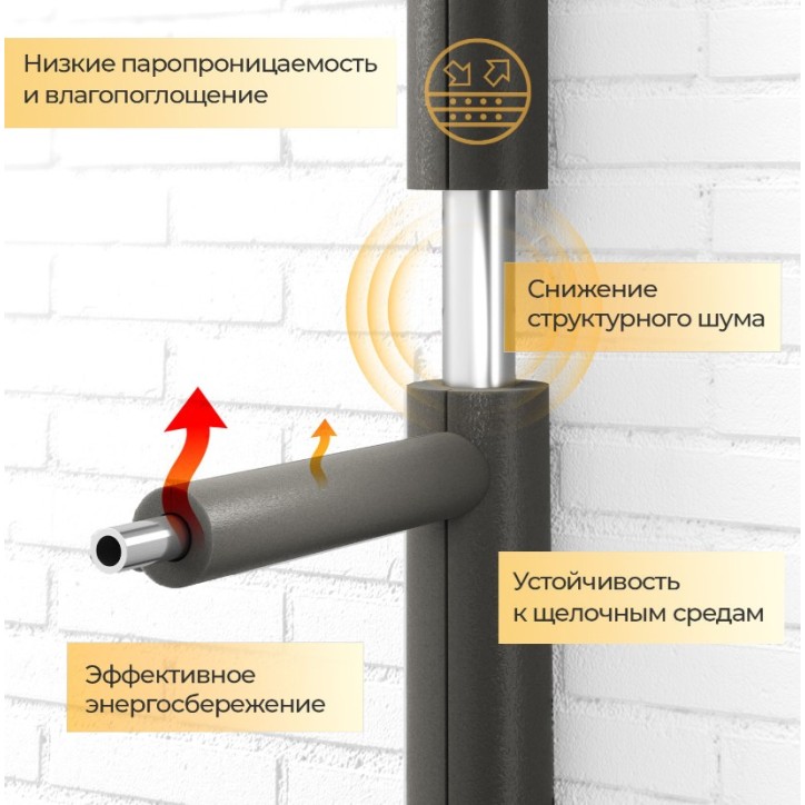 Теплоизоляция трубка Энергофлекс SK 60/9 2м