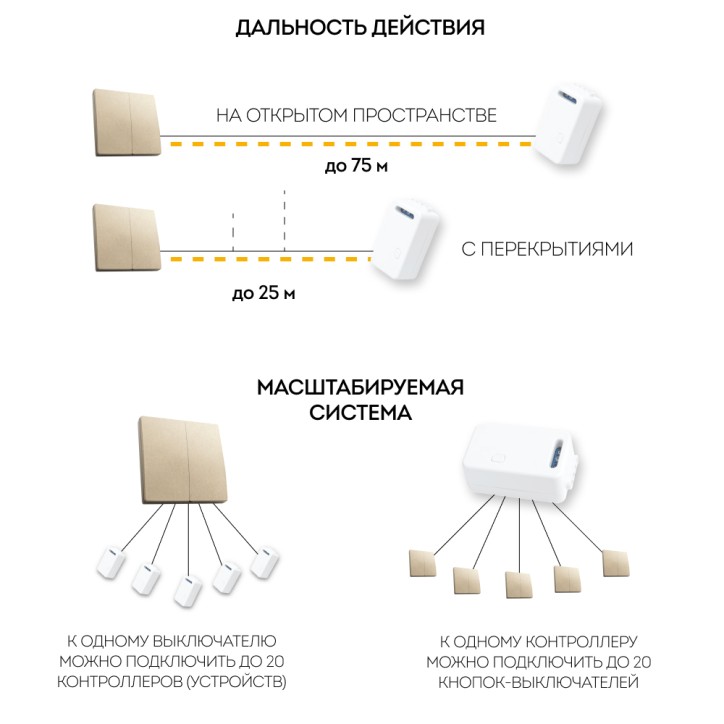 Выключатель дистанционного управления 230V 500W двухклавишный, TM82, золото