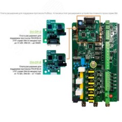 Плата расширения для поддержки протокола PROFIBUS (SNI-DP-B) от 90кВт. Поставляется только с преобразователем частоты.