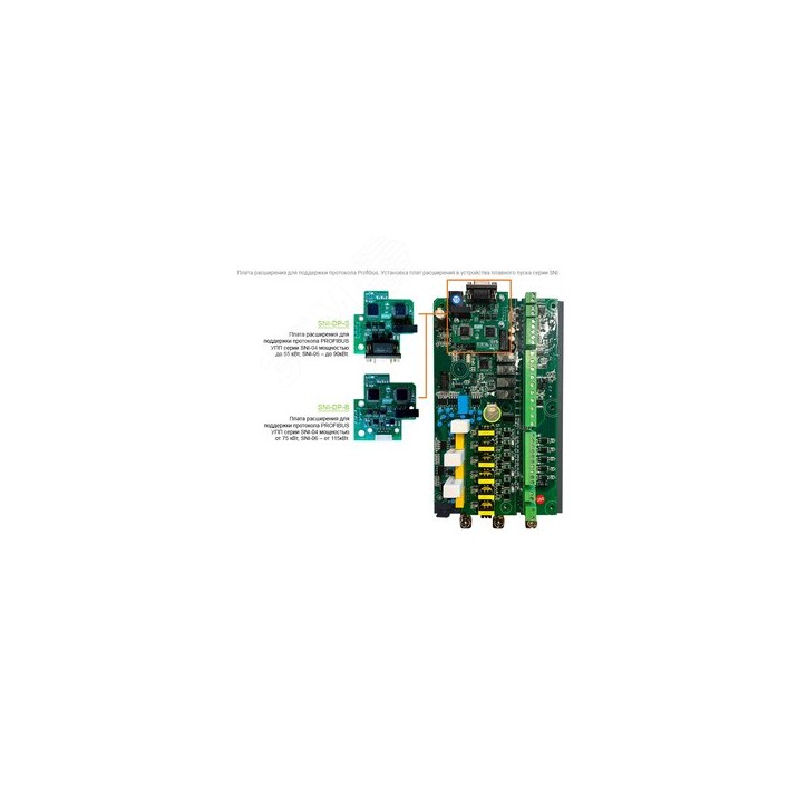 Плата расширения для поддержки протокола PROFIBUS (SNI-DP-B) от 90кВт. Поставляется только с преобразователем частоты.