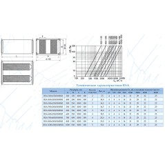 Шумоглушитель RSA-400/200/1000 М1