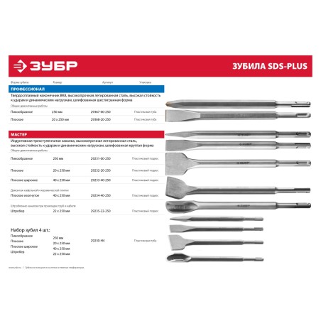 Зубило плоское SDS-plus 20 x 250 мм