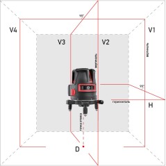 Уровень лазерный PROLiner 4V