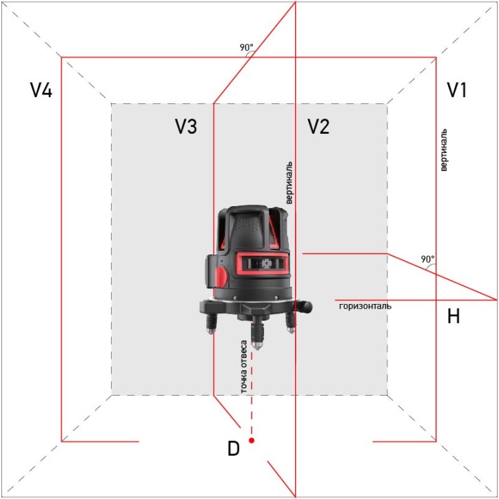 Уровень лазерный PROLiner 4V