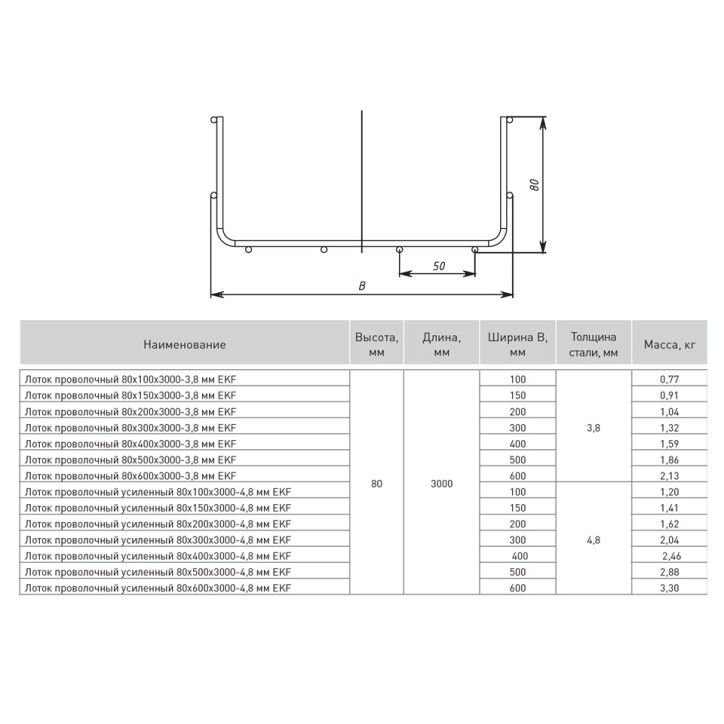 Лоток проволочный усиленный 80х300х3000-4,8мм