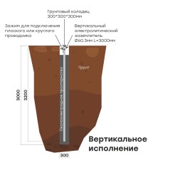 Комплект электролитического заземления L-3000мм горизонтальное (2 места) PROxima