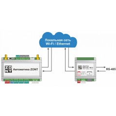 Адаптер Ethernet/wi-fi для подключения допольнительного оборудования по локальной сети