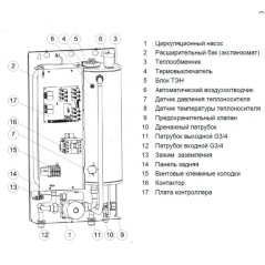 ЭВАН EXPERT PLUS-14