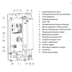 Котел электрический EXPERT PLUS-14