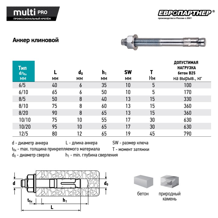 Анкер клиновой MULTI PRO оцинкованный 12х80 мм (2 шт.)