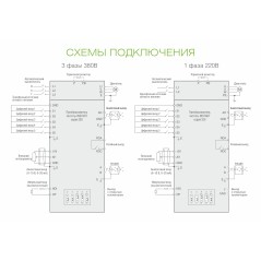 Преобразователь частоты SDI-G0.4-2B 0.4кВт, 1.8А, 1Ф, 220В±15%, 50Гц/60Гц, IP20, с панелью управления