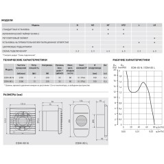 EDM 80 L (230V 50HZ) RE Вентилятор,