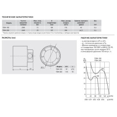 TDM-100 (230V 50HZ) RE Вентилятор