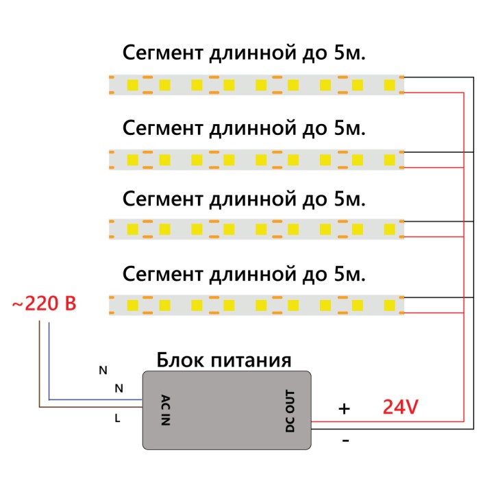 Лента светодиодная 320SMD(2110) 8Вт/м 24V 5000*8*1.8мм IP20 6500К, LS530 FERON