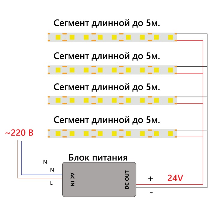 Лента светодиодная LEDх320/м COB 5м 8w/m 24в 6500К Лента светодиодная LEDх320/м COB 5м 8w/m 24в 6500К