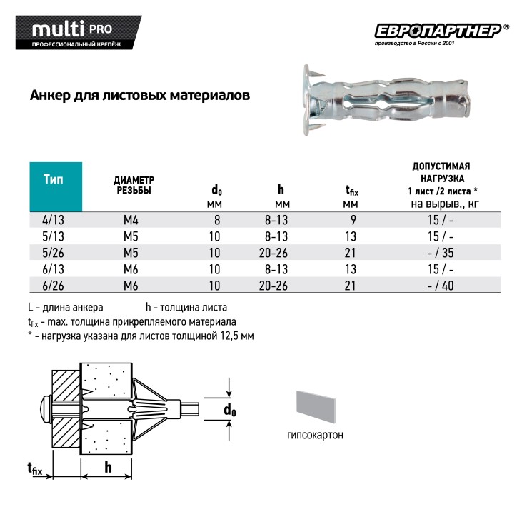 Анкер для листовых материалов MULTI PRO оцинкованный 5/13 мм (4 шт.)