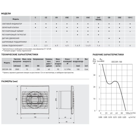 Decor 100CH (230V 50HZ) RE Вентилятор