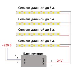 Лента светодиодная 320SMD(2110) 8Вт/м 24V 5000*8*1.8мм IP20, синий, LS530 FERON