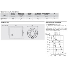 Silentub-100 (230V 50HZ) Вентилятор,