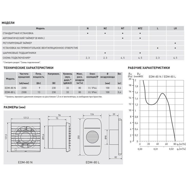 EDM 80 NT (230V 50HZ) RE Вентилятор,