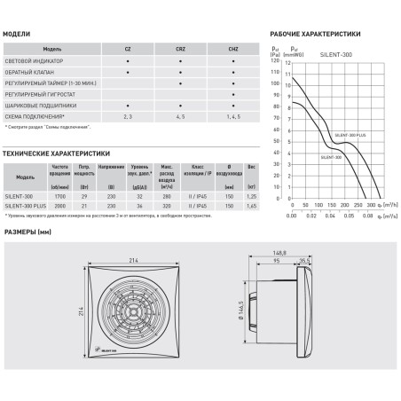 SILENT-300 CZ SILVER (220-240V 50HZ) RE Вентилятор,