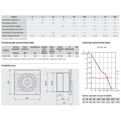 Decor 300S (220-240V 50/60HZ) RE Вентилятор,