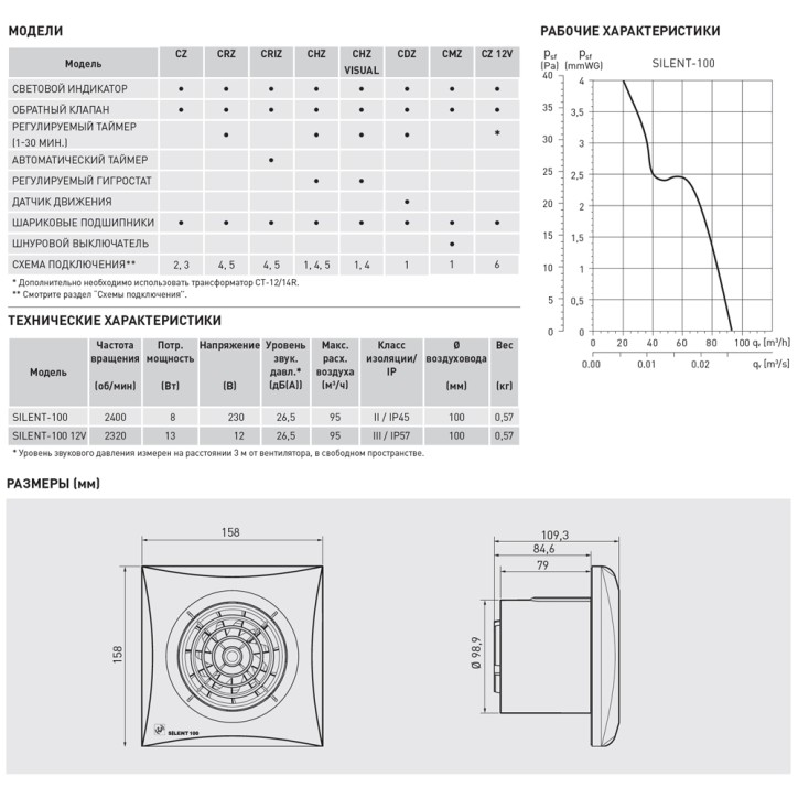 SILENT-100 CRZ SILVER (220-240V 50HZ) RE Вентилятор,