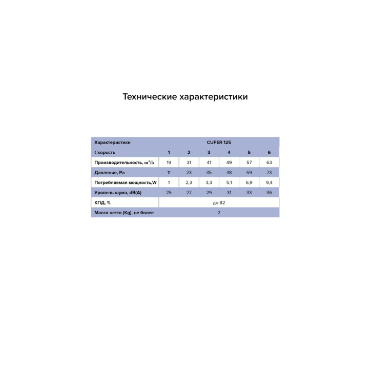 Рекуператор CUPER D125