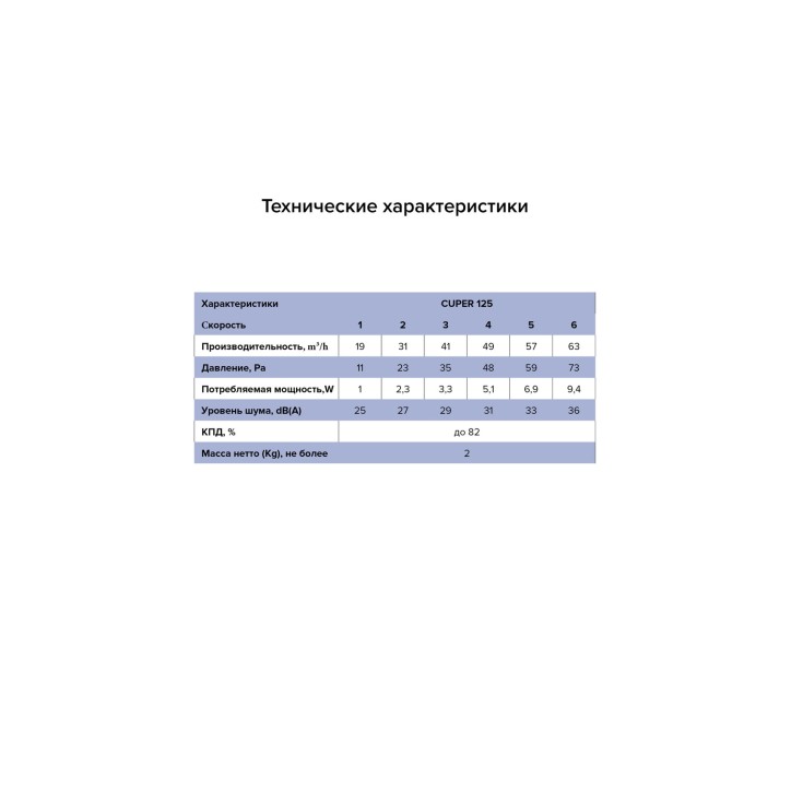 Рекуператор D125 Рекуператор D125
