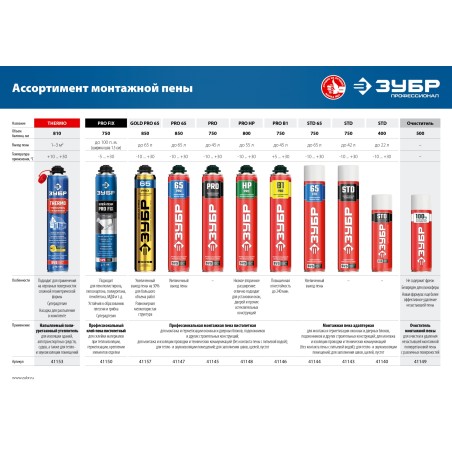 Пена монтажная с увеличенным выходом, адаптерная, всесезонная, 750мл, SVS, STD 65