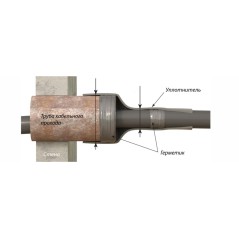 Уплотнитель кабельных проходов УКПт-140/42
