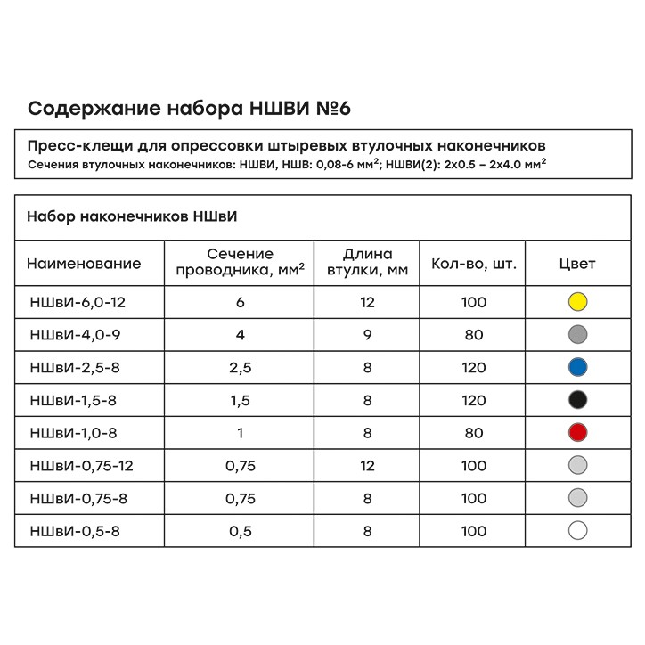 Набор НШВИ №6 (0,5-6мм2) с инструментом ПКВ-6-4