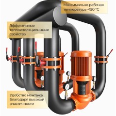 Теплоизоляция вспененный каучук рулон Energocell HT 19/1,0-10