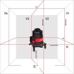 Уровень лазерный ULTRALINER 360 4V