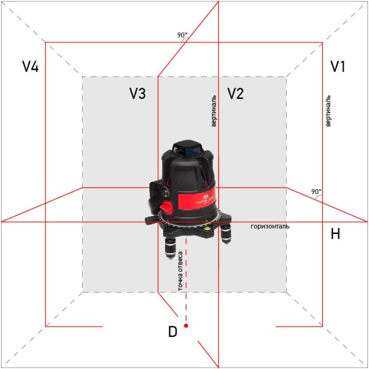 Уровень лазерный ULTRALINER 360 4V