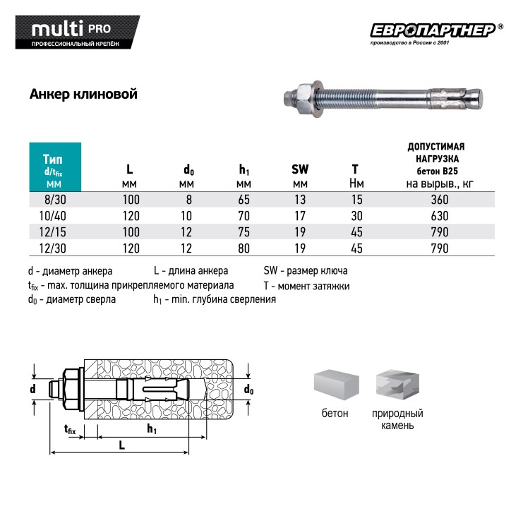 Анкер клиновой MULTI PRO оцинкованный 12х120 мм (2 шт.)