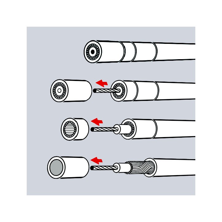 Стриппер для коаксиального кабеля для удаления наружной оболочки экрана и изоляции за один рабочий ход 3 ножа зачистка: RG 58 59