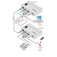 Приемник HDMI, RS-232 и ИК по витой паре HDBaseT, 4K60 4:2:0, до 70 м.